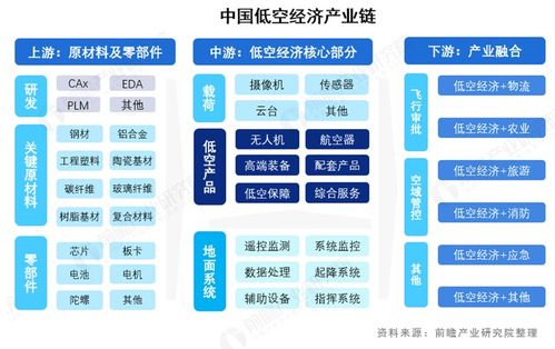 低空科技对产业发展的影响机制研究 基于技术颠覆、成本重构与生态融合的多维分析