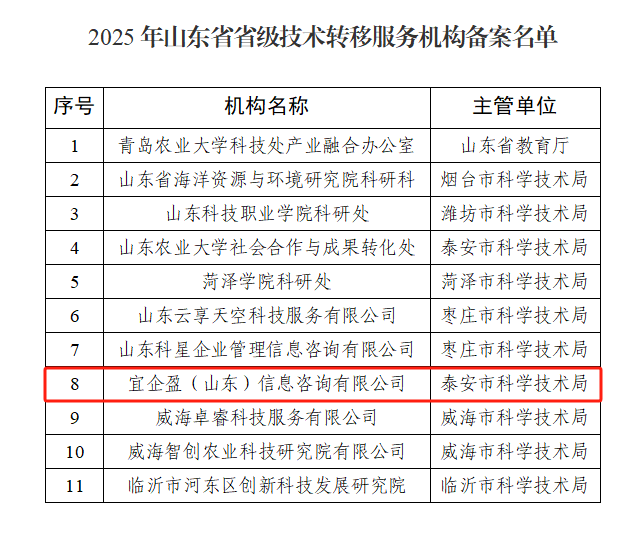 泰安高新技术产业开发区 园区新闻 高新区一企业获批省级技术转移服务机构