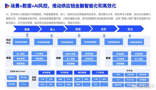 2025数智采购供应链发展报告重磅发布 技术赋能供应链新范式